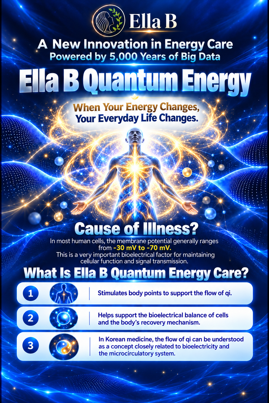 ELLA B Quantum Complete Set